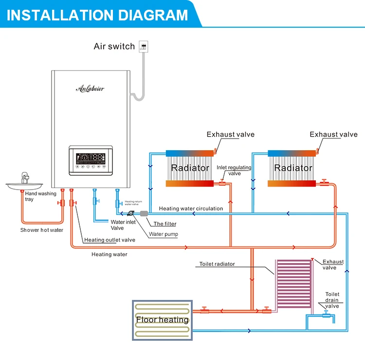 Other Home Heaters, 220V Single Phase, 20000 - detail 22