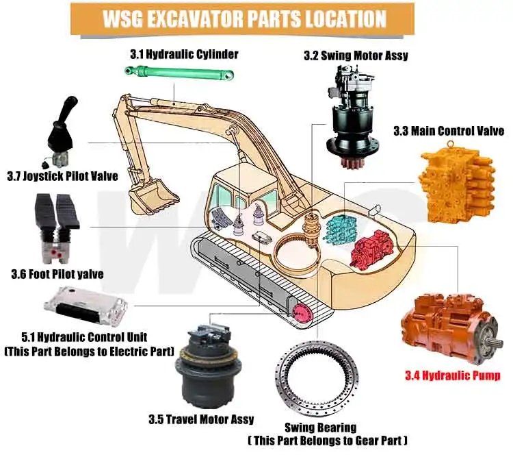 WSG New Hydraulic Piston Pump for Takeuchi Pump TB68 K3SP36C