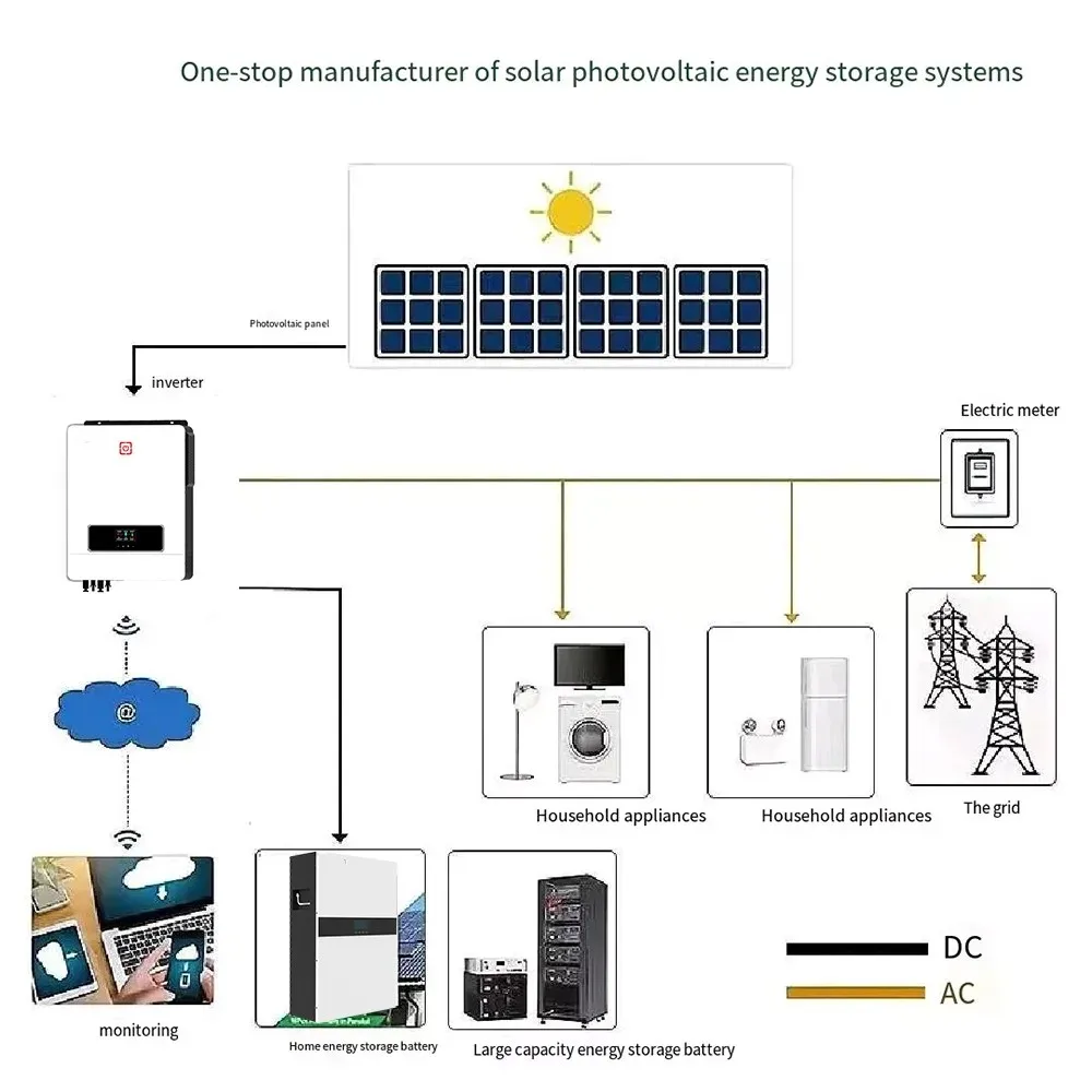 Residential Complete Hybrid Off Grid Solar Power System 5000w 5kw 10kw