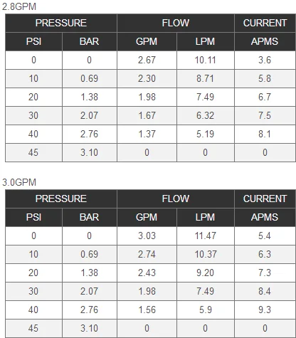 gpm pump