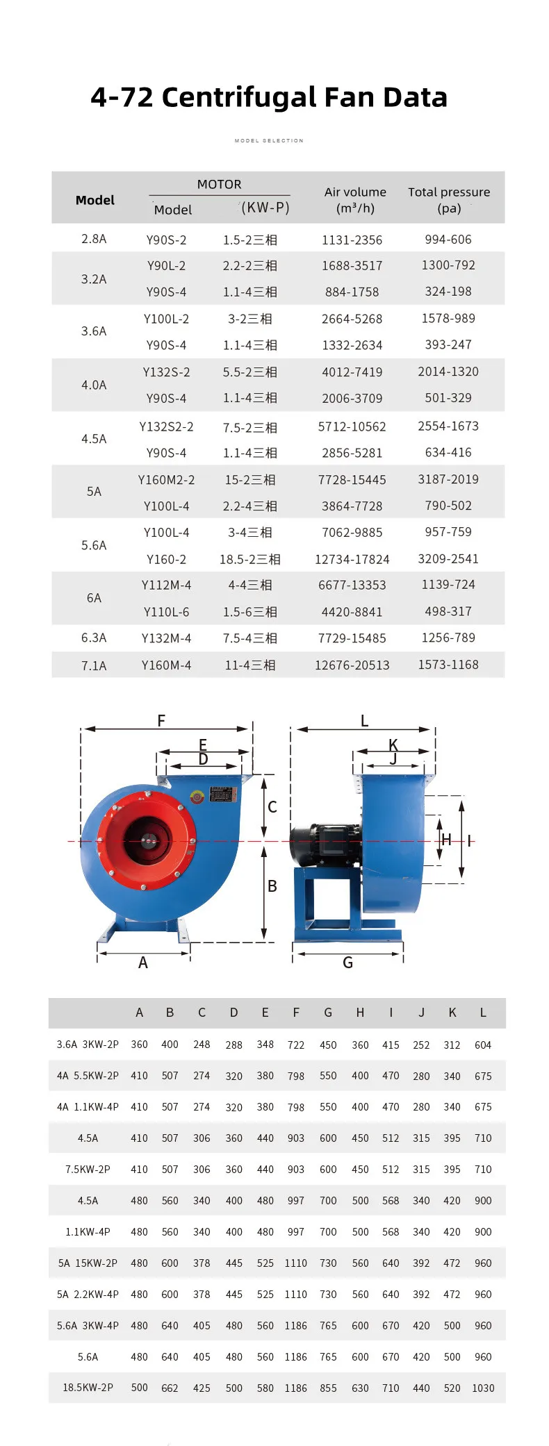 High Temperature Blower, 0.75kw, Centrifugal, 4-72 - detail 10