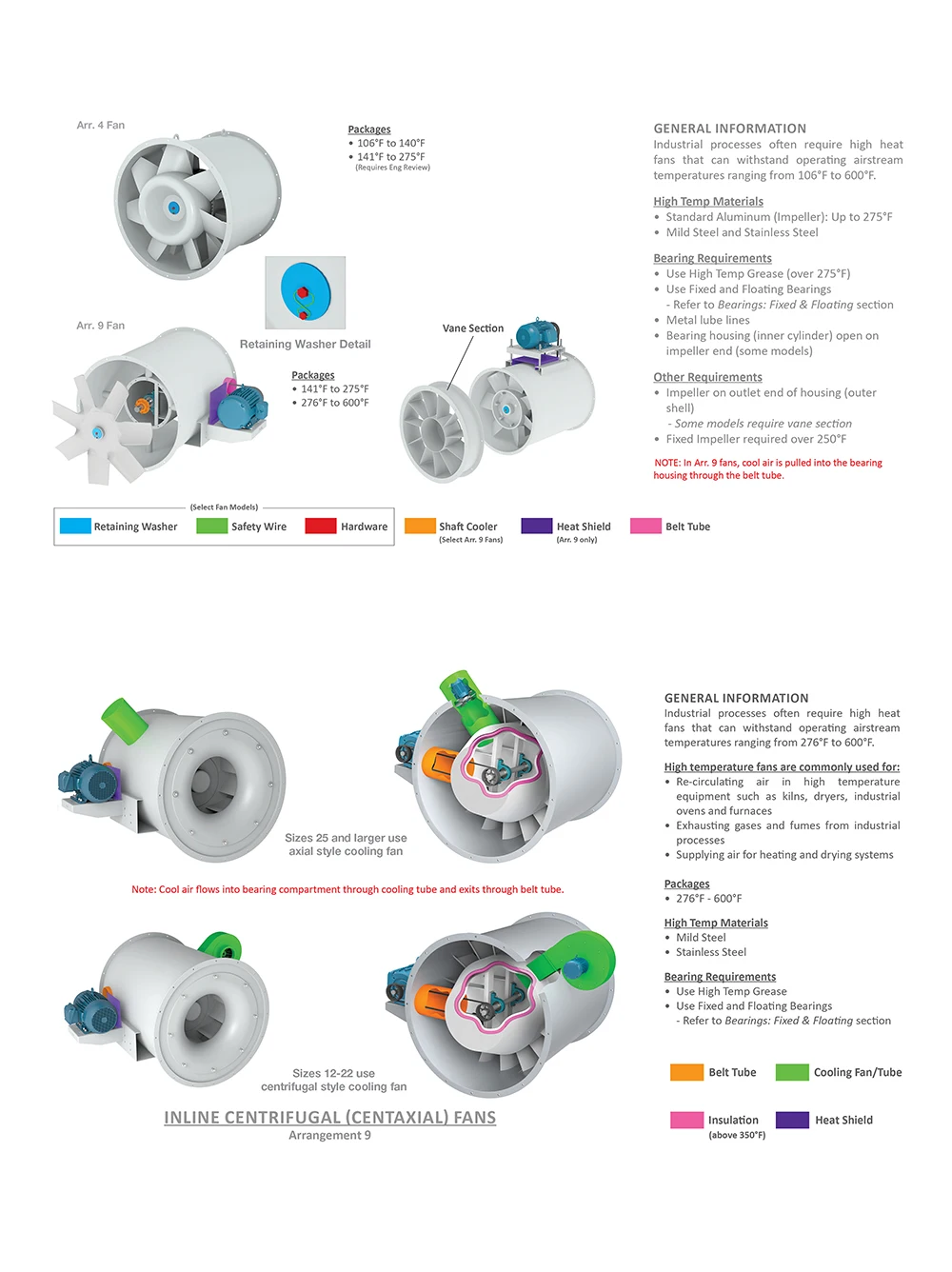 Axial Flow Exhaust Fan, Plastic, Stainless, Steel, IP55 - detail 16