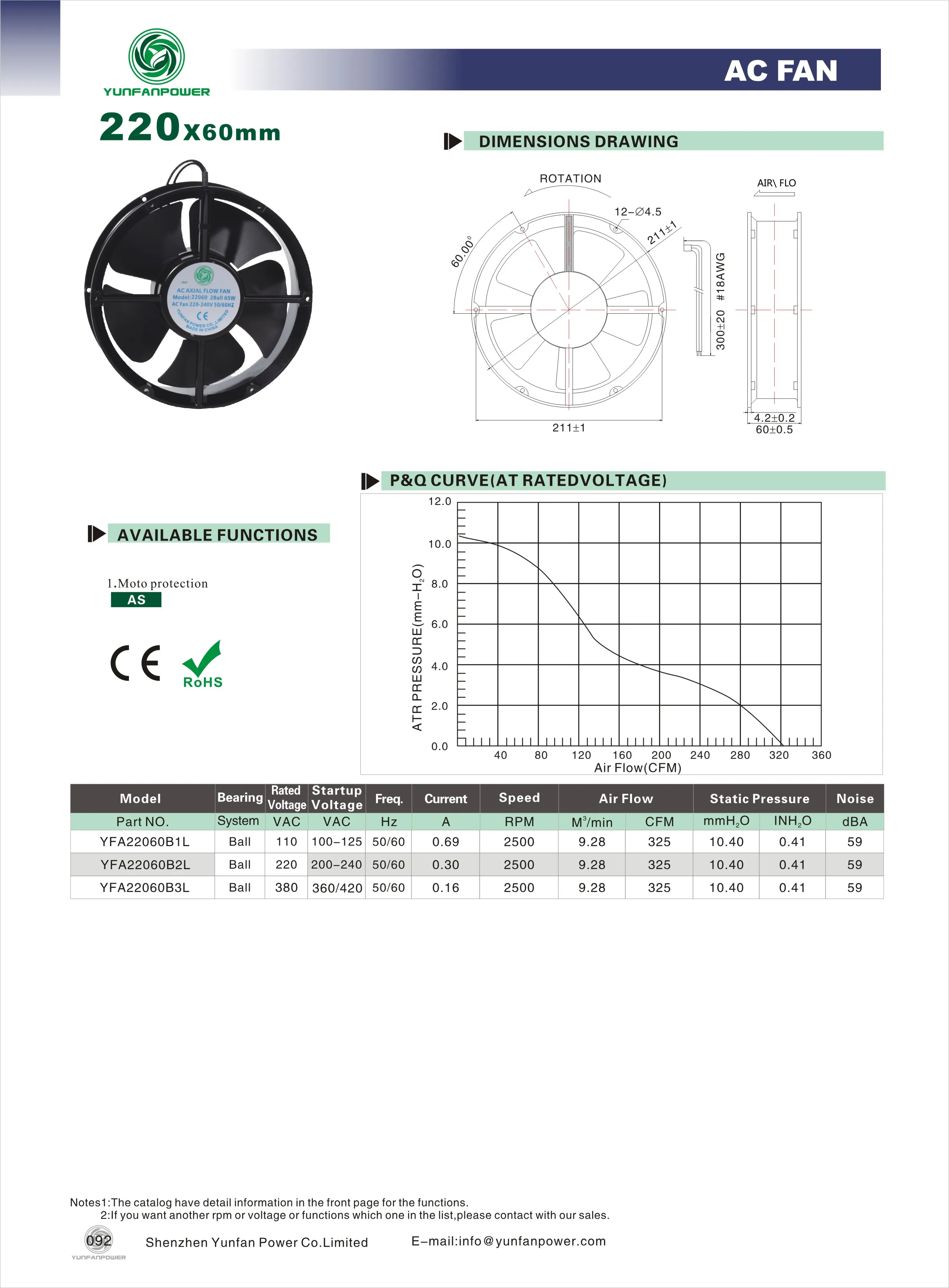 Fan, 110V, 220V, 380V, 22060 - detail 2