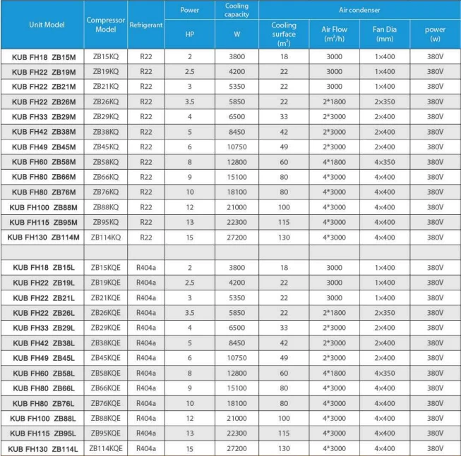 380V 3PH 50HZ Water Cooled Condensing Unit with 1 Year Warranty and 2Hp 3Hp 4Hp Copeland Compressor