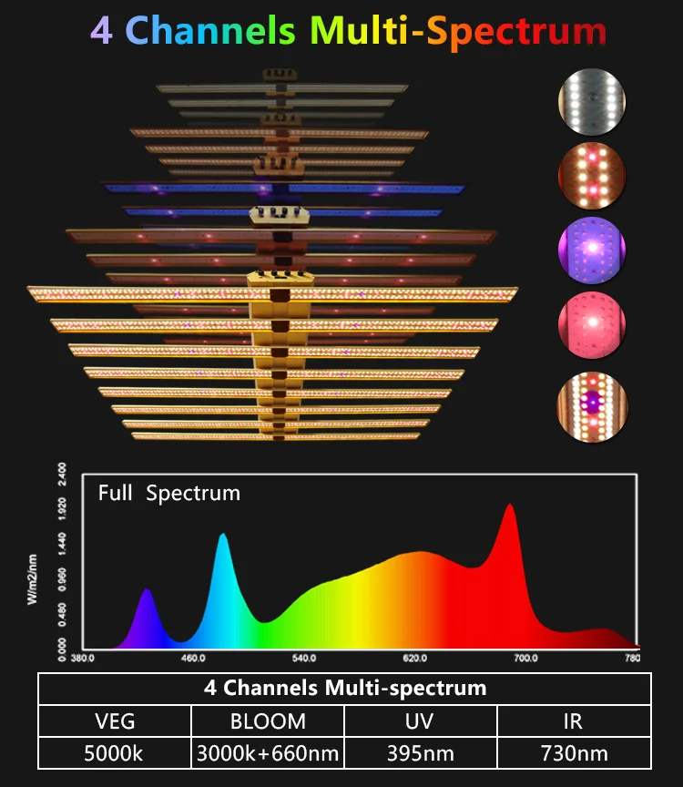 320w Fast Connecting 4 Channels Adjustable Full Spectrum Grow Lamp With