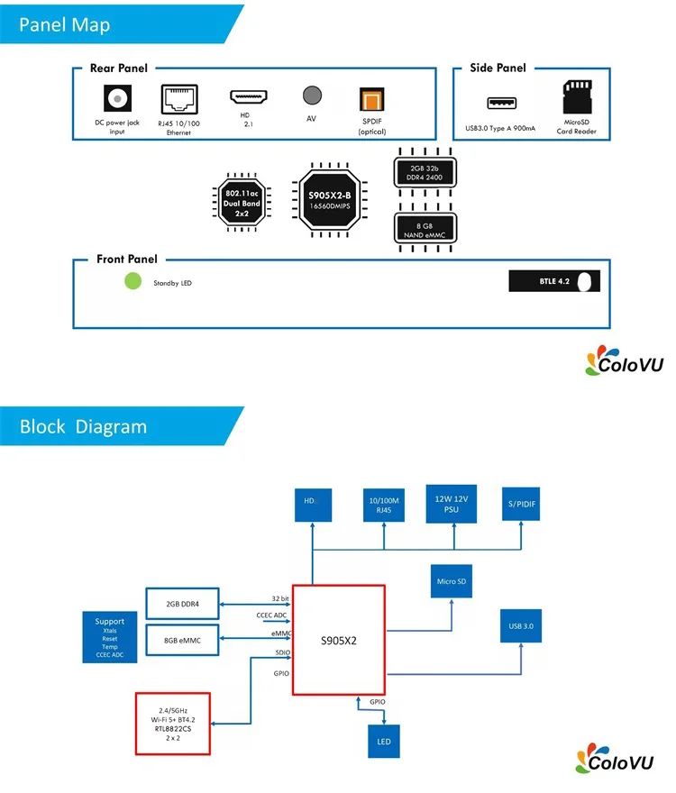 C1-ATV-google-tv-Box_10.jpg