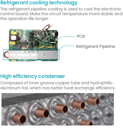 Air Conditioning Indoor Unit, SEER, Ceiling - detail 30