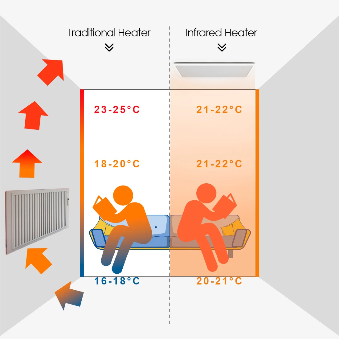 Surface Infrared Panel, 800W, 100*60cm, Wall, 500W - detail 6