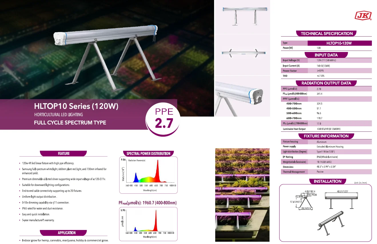 JK Aluminum Alloy IP65 Growlights Dimmable Light Full Spectrum 120w Plants Led Strip 730nm Far Red Full Spectrum Led Grow Light supplier