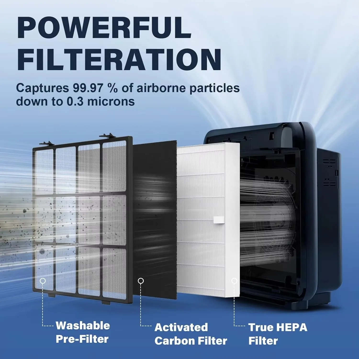Customized Washable Pre-filter Replacement Air Purifier Filters HEPA Air Filter Activated Carbon Filters Compatible with Coway factory
