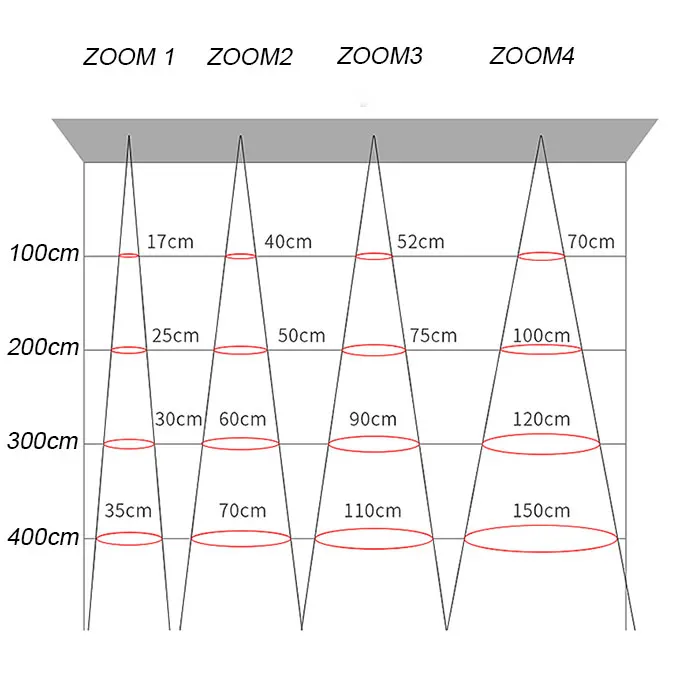 Zoomable Led Track Lights for Theater Stage Rail Lighting 7W 20W Focus LED HD Rotating Advertising Logo Projector Cob Spotlight