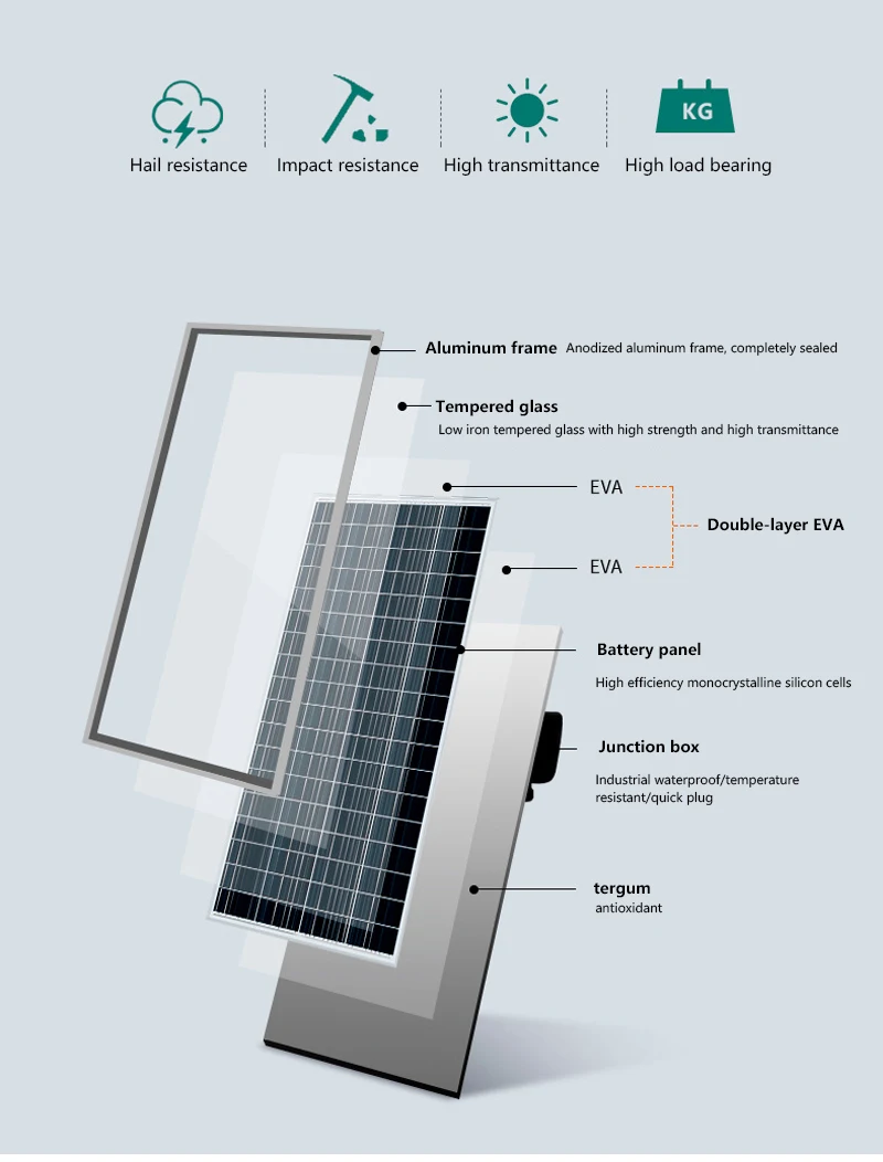 Monocrystalline Waterproof N-Type Photovoltaic Roof Solar Panel Flexible for Balcony Roof Premium Solar Module for Home Use manufacture