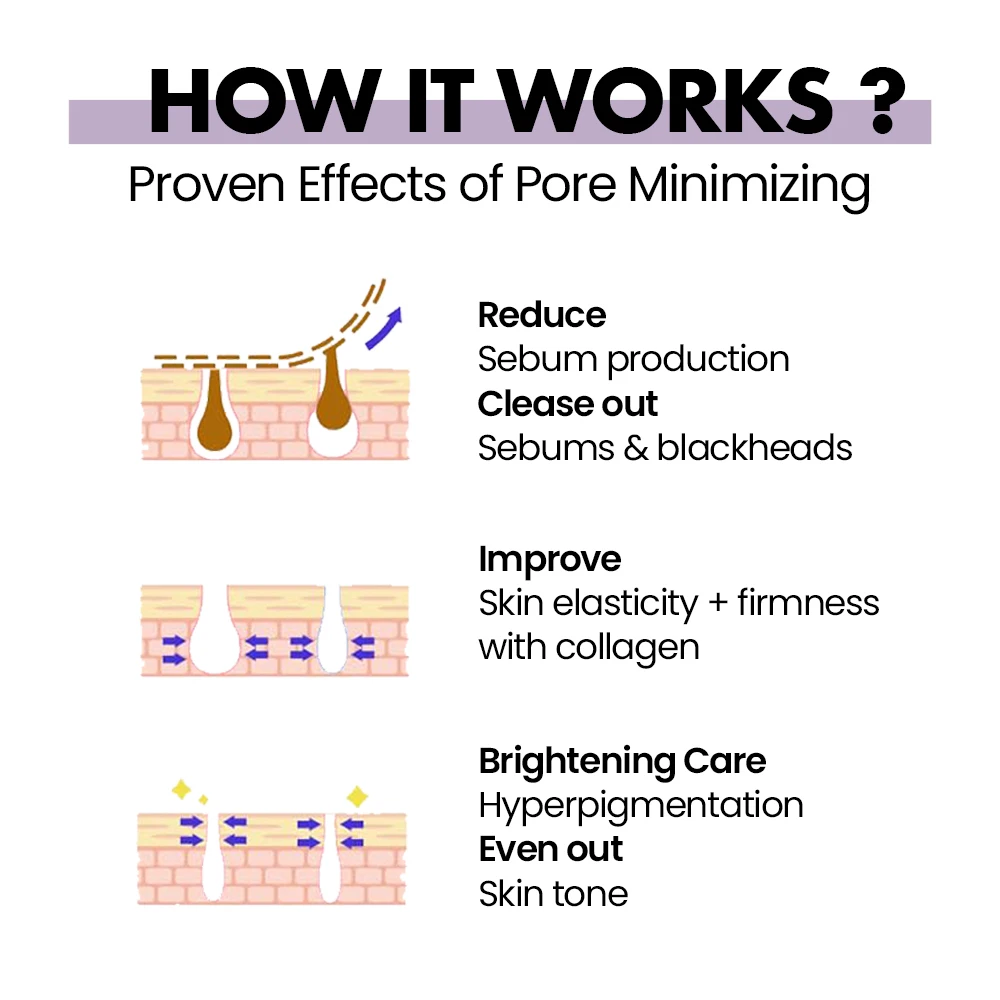 Private Label Skin Care Products Set Pores Minimizer Shrinking Pores Face Toner Spray Serum Cream Skincare Set For Skin