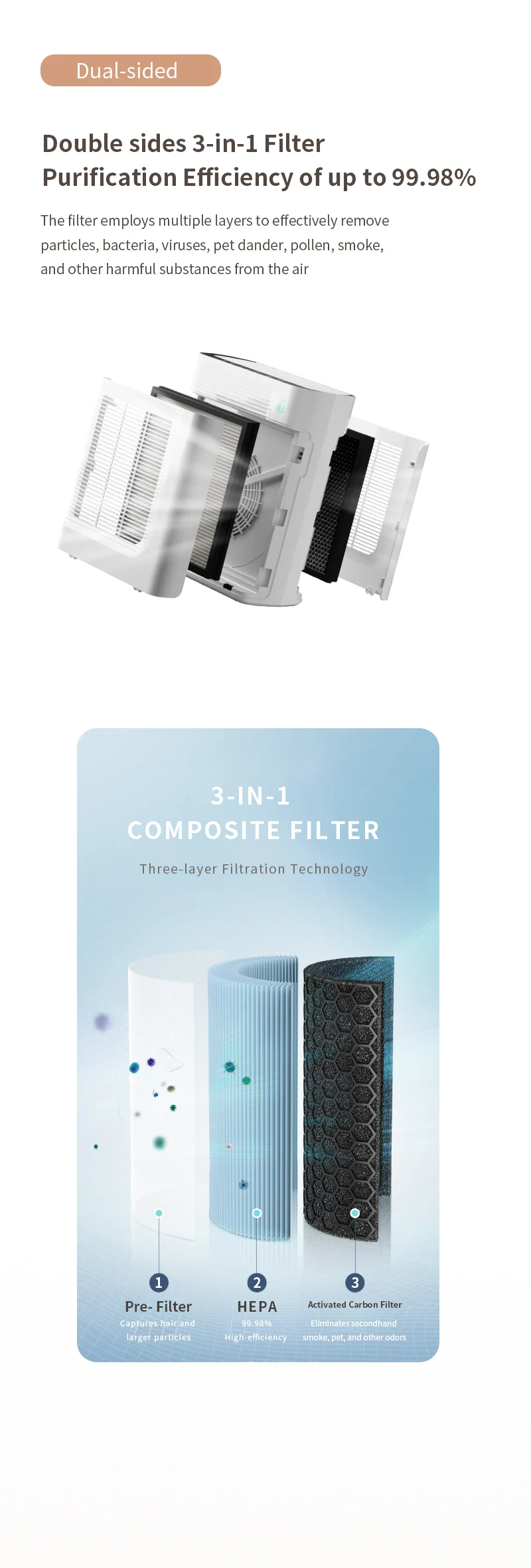 Air Purifier, 300, CADR, Pm2.5, 1purification - detail 8