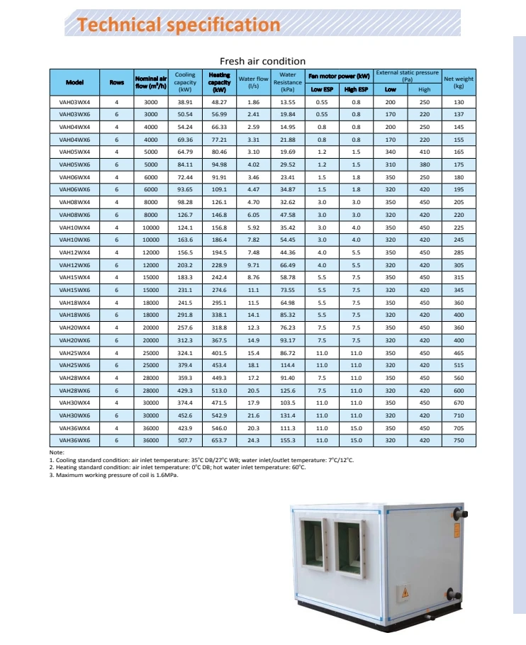 Air Handling Unit, AHU, Ceiling - detail 32