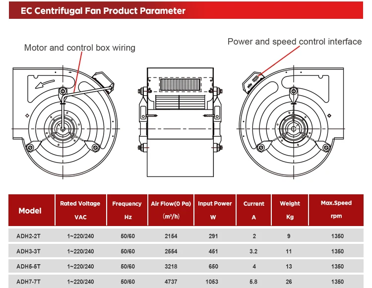 Centrifugal Blower, AHU, HVAC - detail 4