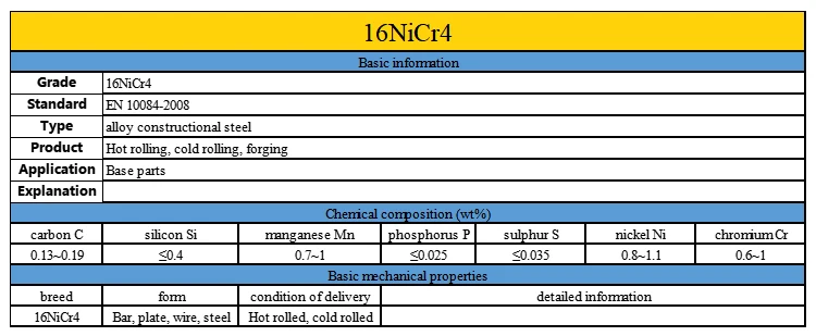 Special DIN EN 10084-Conforming Steel for Mechanical Components 15NiCr13 Carburizing Bearing Steel 16NiCr4 18CrMo4 manufacture