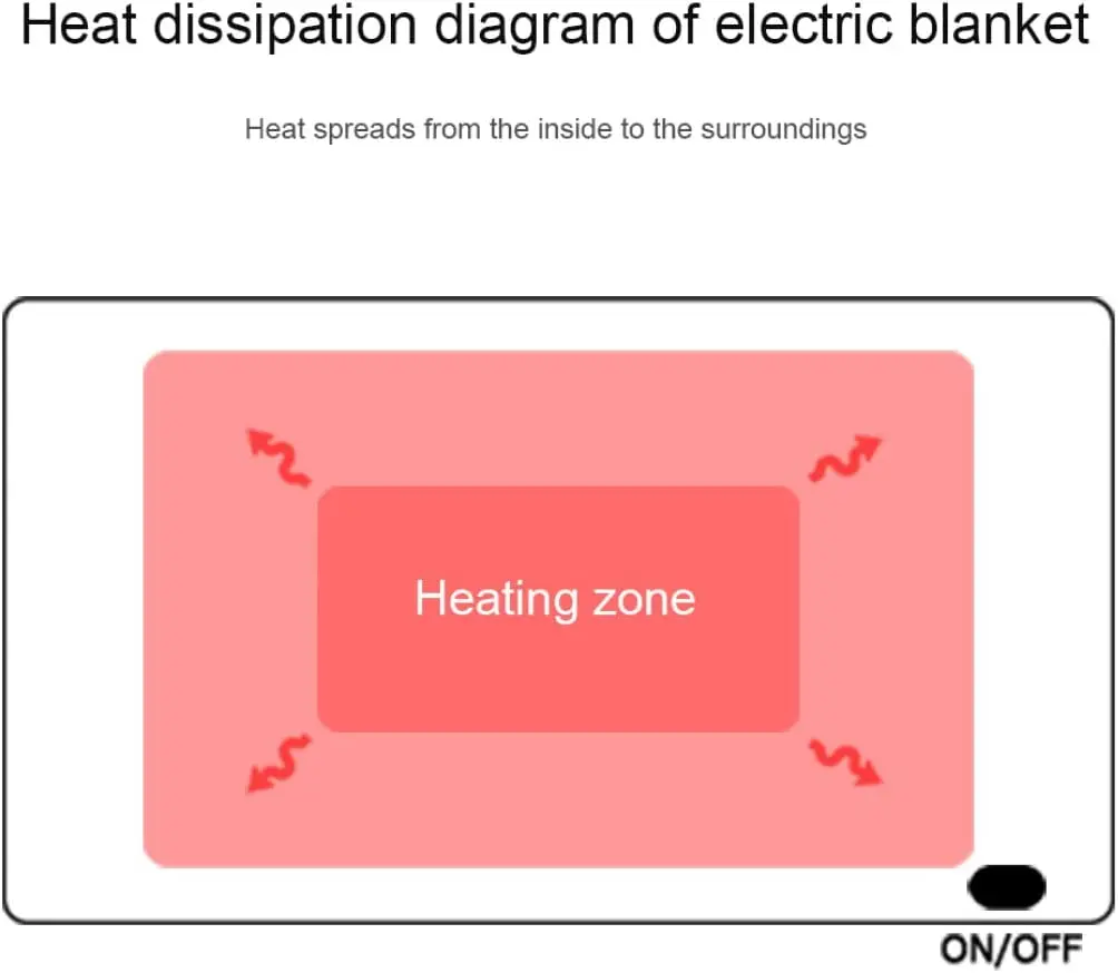 Usb Heated Throw Blanket, flannel, HS-2 - detail 10