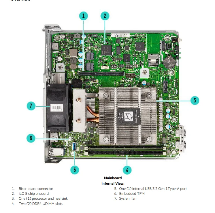 HPE ProLiant MicroServer Gen10 Plus V2 General Purpose Server in Stock