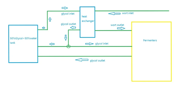 Glycol Water Chiller, MO-05A, 5HP, 15C, 13.95KW - detail 10