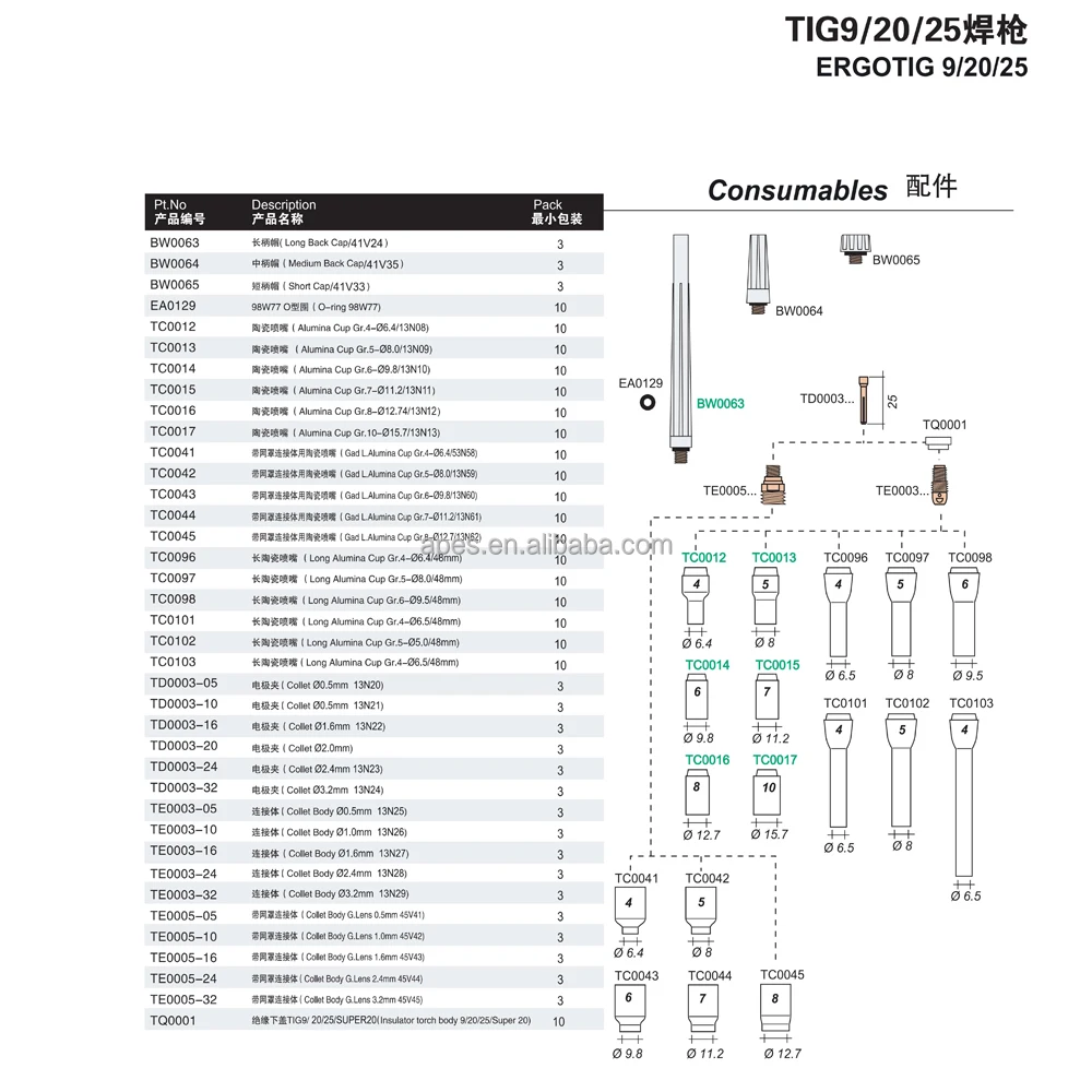 tig torch consumables.jpg