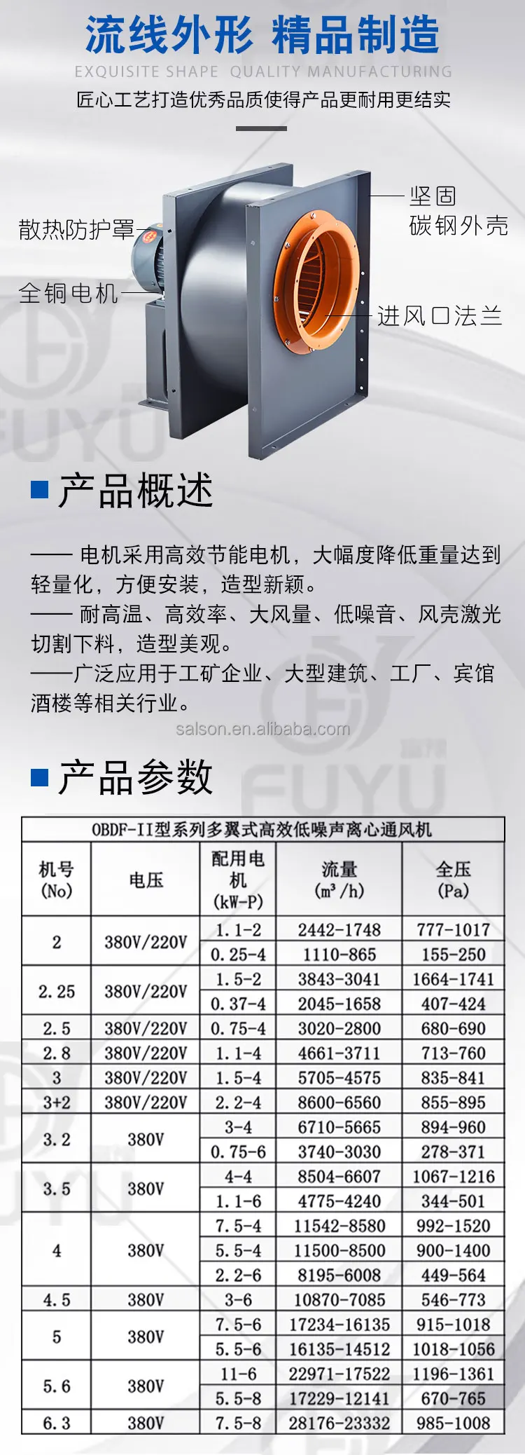 Centrifugal Fan, 3000CFM, Stainless, Steel, 110V/220V/380V - detail 8