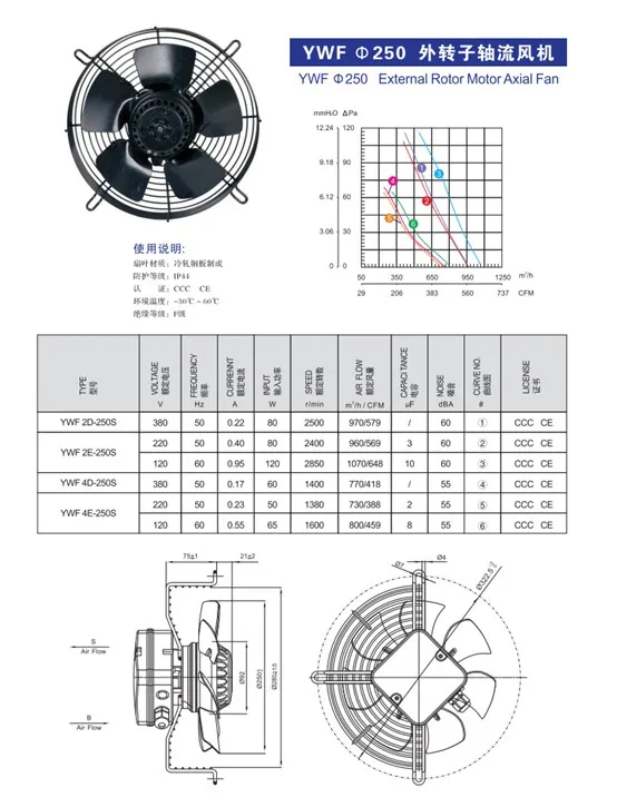 Outer Rotor Axial Fan, YWF-, 250mm - detail 2