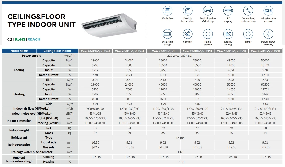 Split Air Conditioner, Ceiling, 18000-60000, DC - detail 22