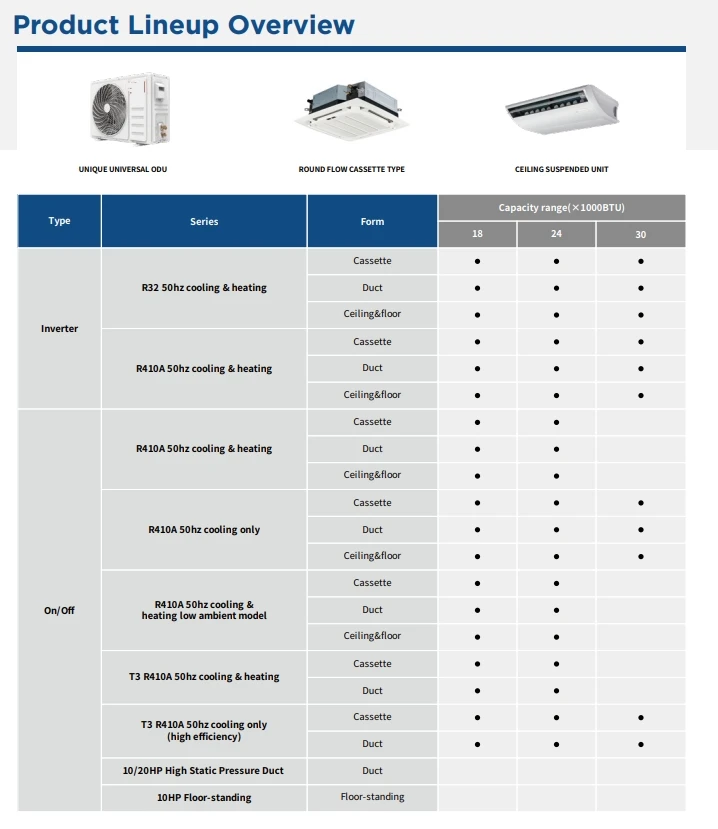 Split Air Conditioner, Ceiling, 18000-60000, DC - detail 4