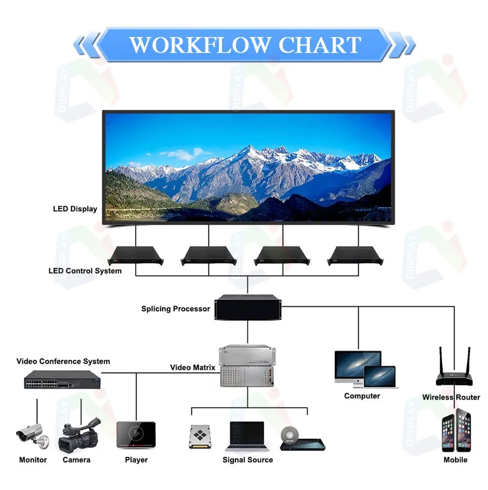 High Quality Soft Sport Arena Events Field P6-Stadium-Videos-Outdoor-LED-Display for Football LED Screen Mobile Digital Signage manufacture