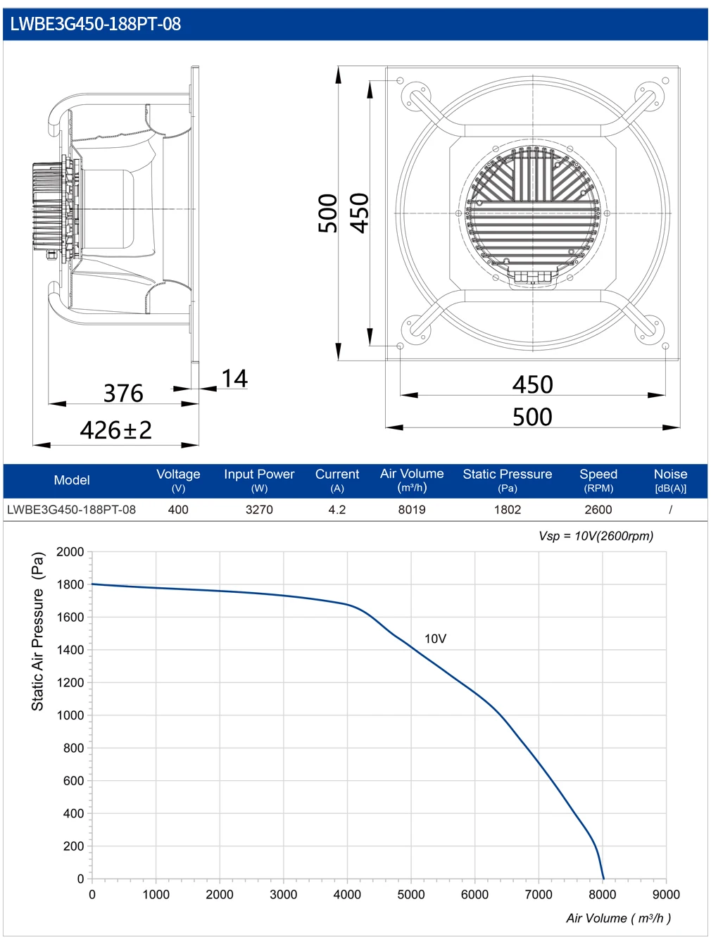 Blower, R3G450mm, RS485, FUNCTION, AHU - detail 10