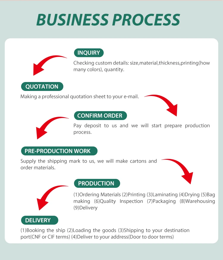 Vlastní nepromastitelné čtvercové potravinářské obalové sáčky Barevné papírové obaly na sušenky Sáček na hamburgerový croissant