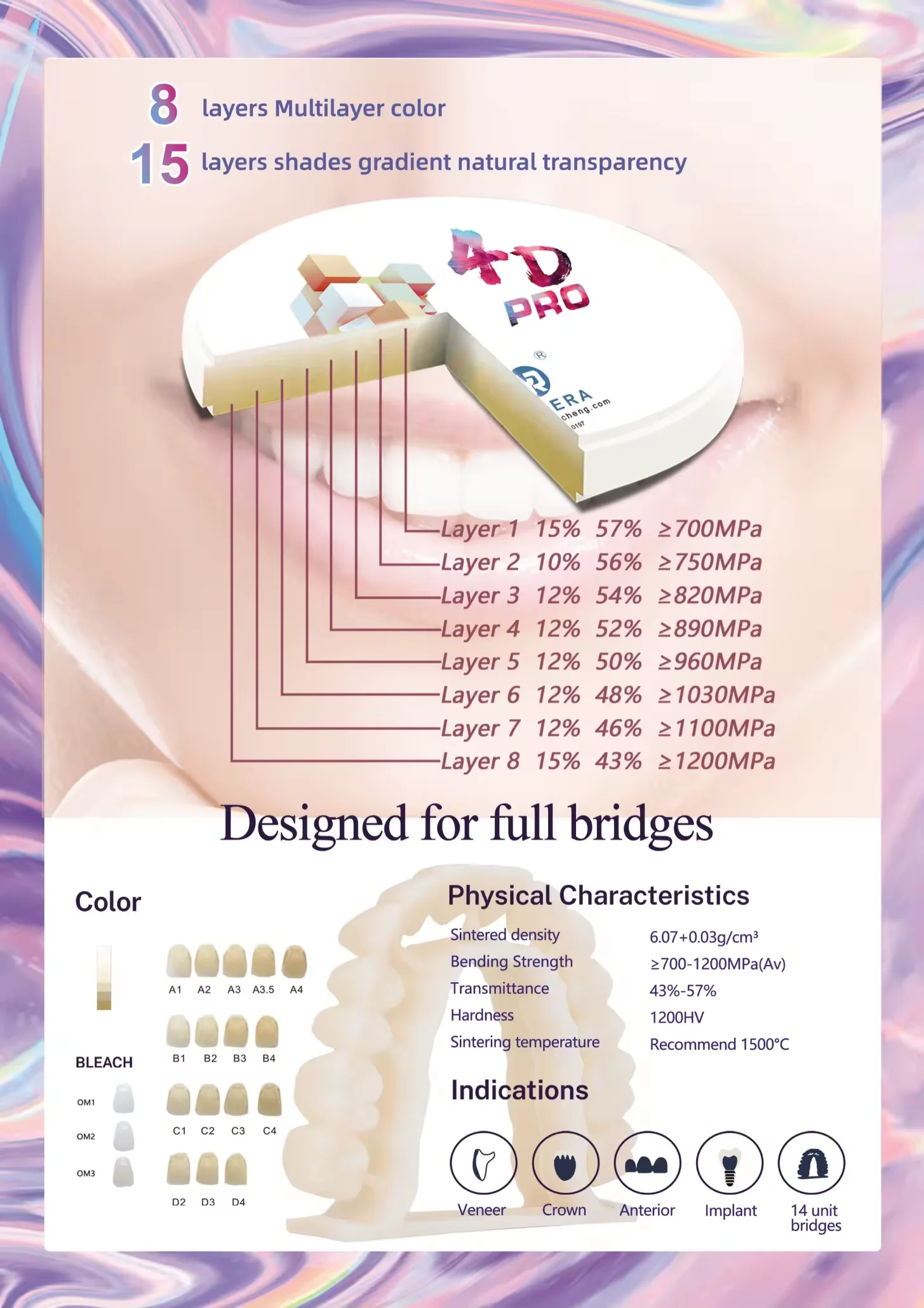 Yucera 4D Pro Zirconia Blanks Custom Dental Restoration Solutions