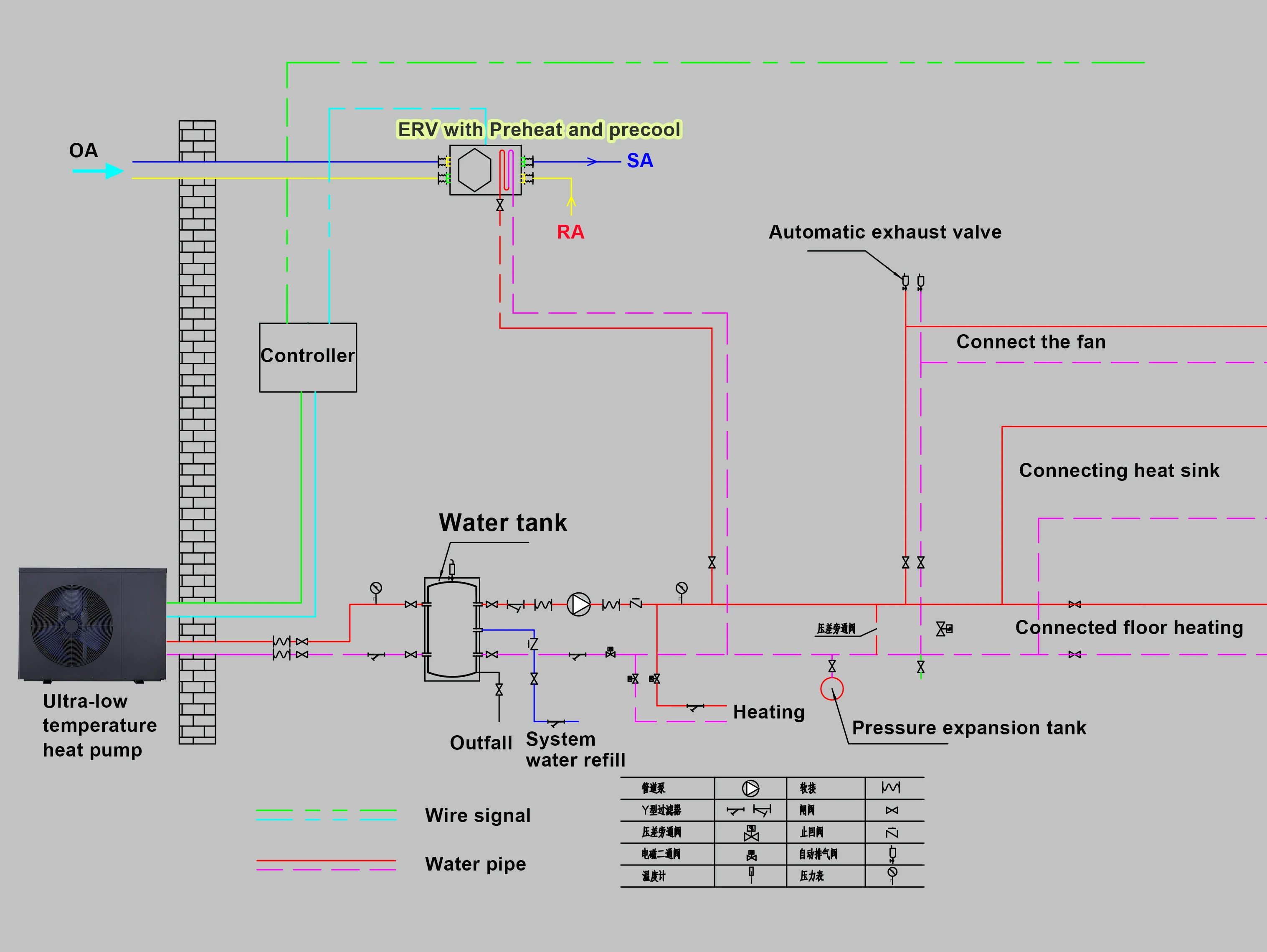 System Wtih Hepa Filter, IGUICOO, 250m³, 210-240 - detail 6
