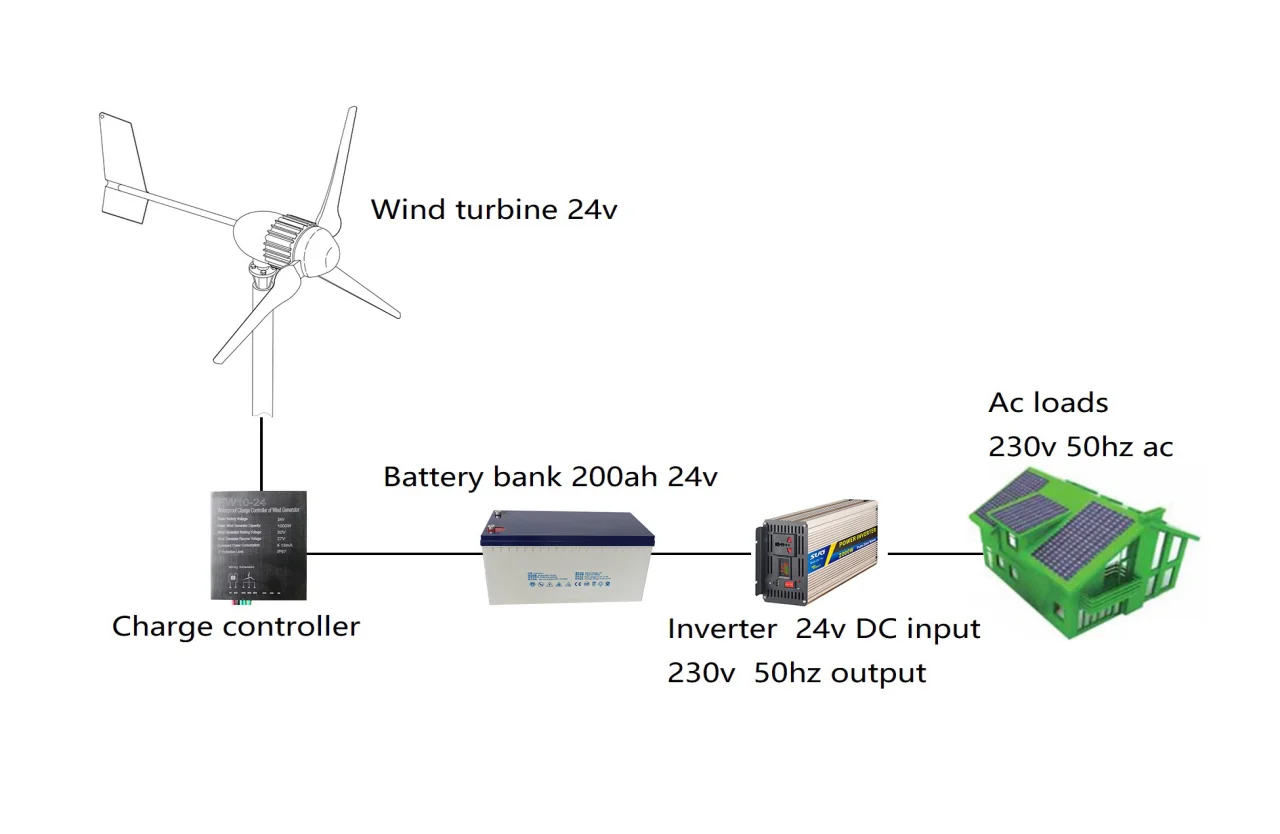 Generator, 1kw, 24/48V, Roof - detail 14