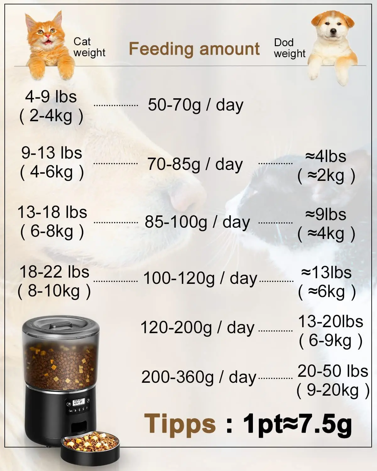 Smart Pet Feeder Remote Control Wifi Connection Cat Feeder Multifunction Feeder details