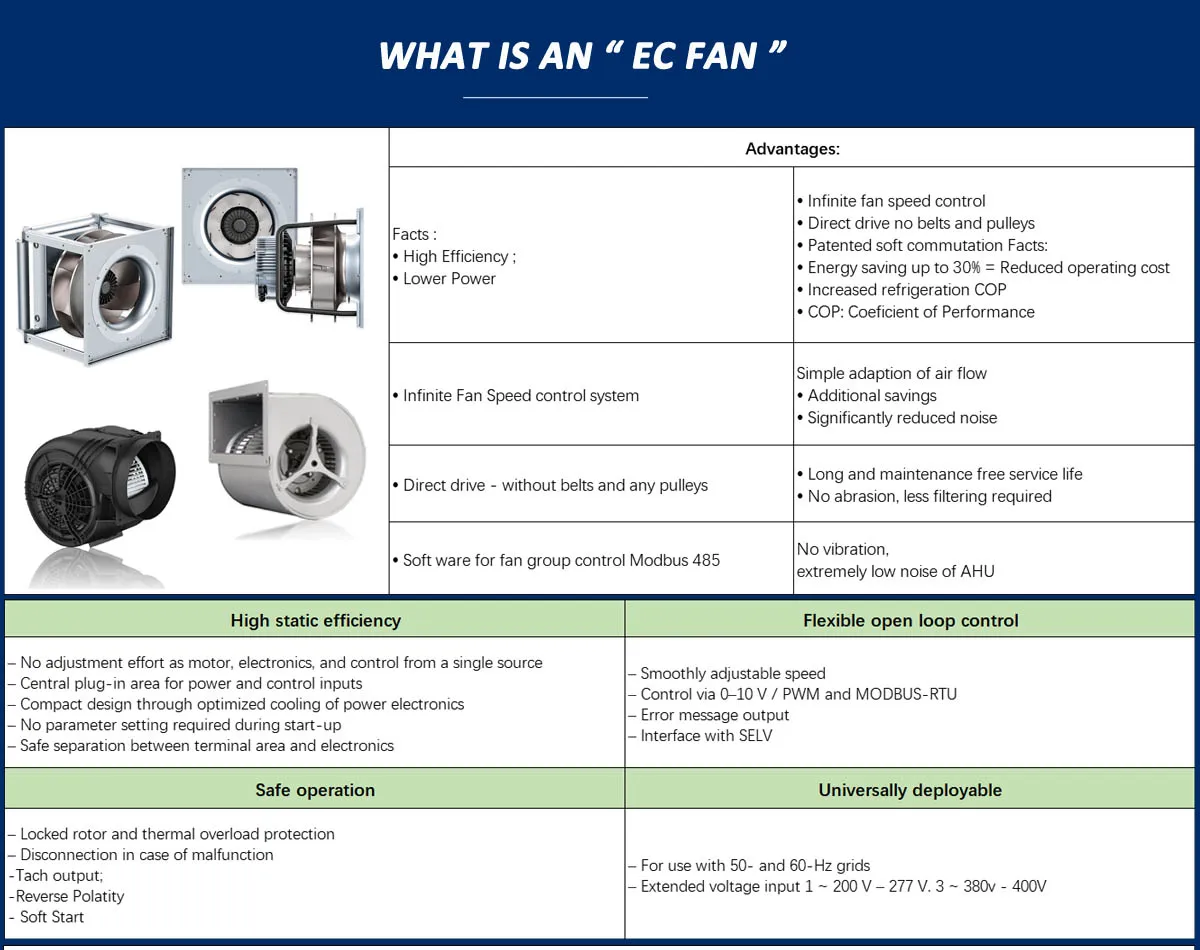 Plug Fan, LONGWELL, R3G, Centrifugal, AHU - detail 4