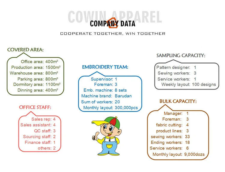 6.1company data