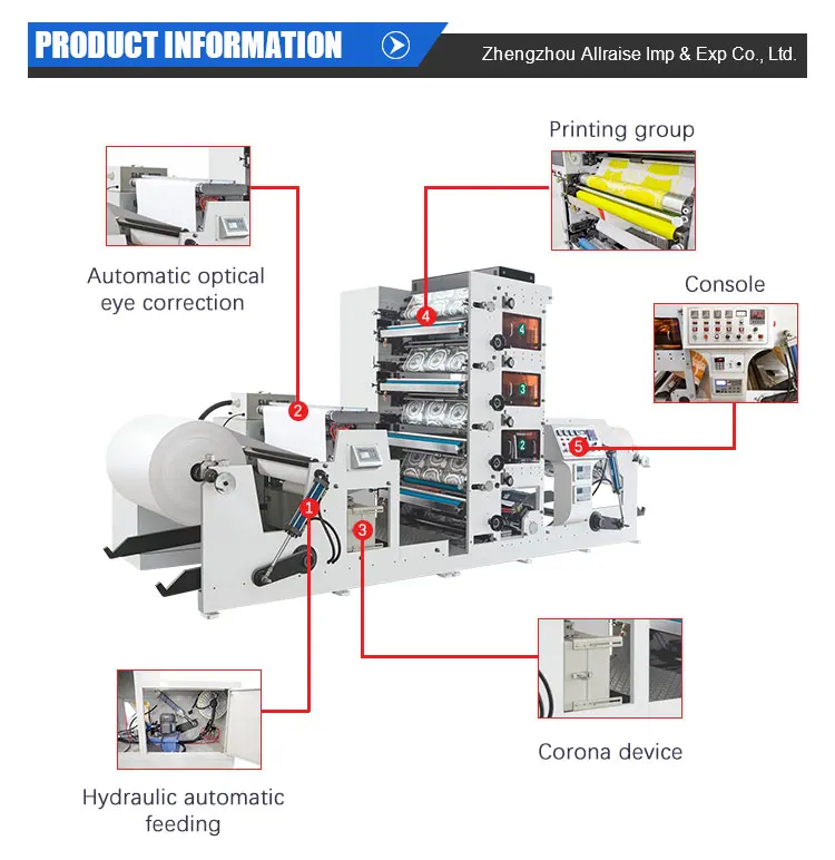 Paper Fan, 380V, Flexographic Printer - detail 12