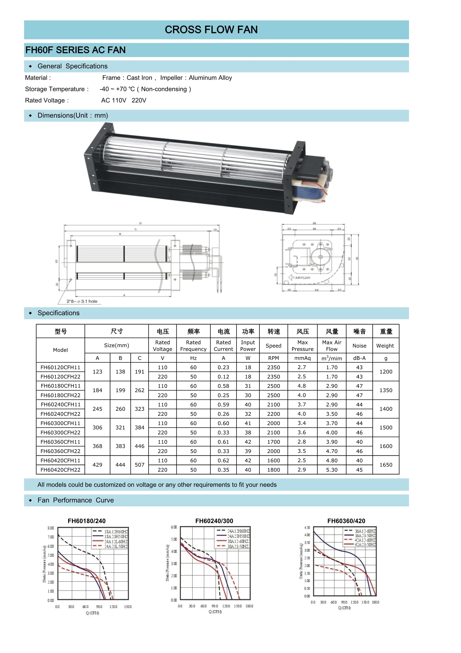 Cross Flow Fan, 60mm, 110V/220V, Aluminum - detail 2