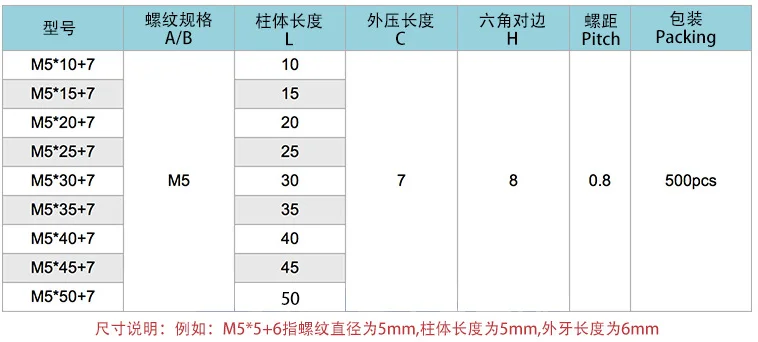 M5