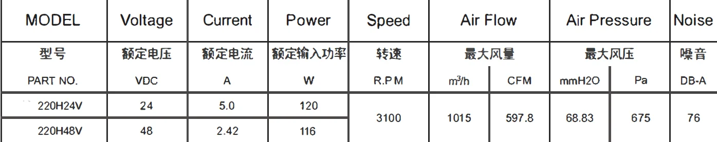 Centrifugal Fans, 230V, 555CFM - detail 8