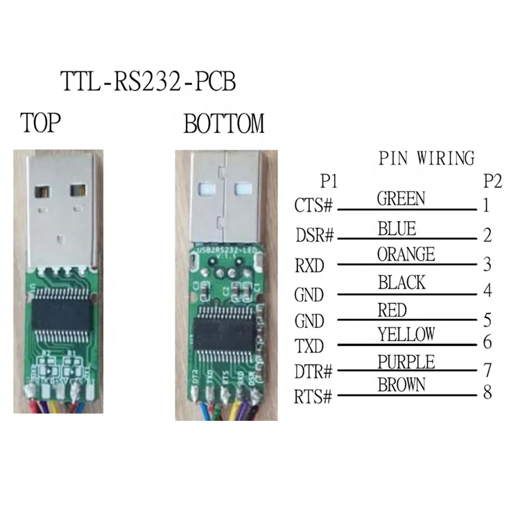 USB CONSOLE CABLE PCB