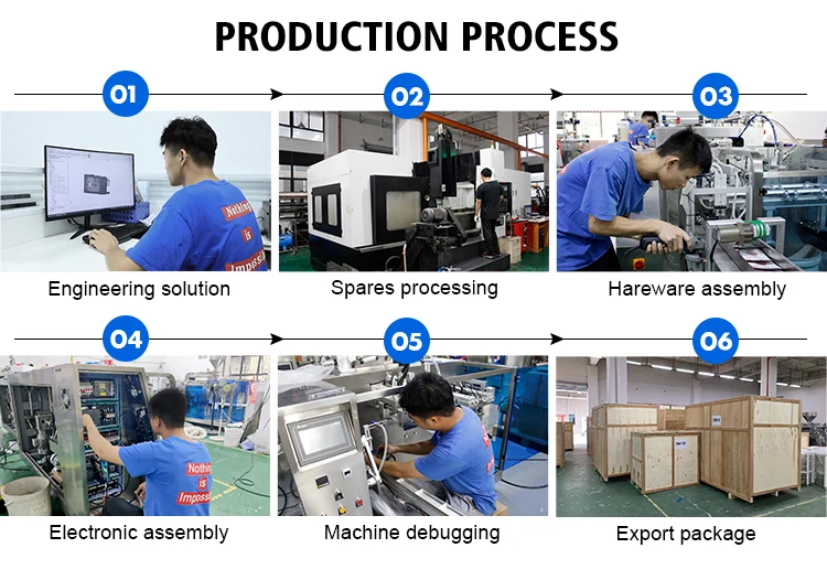 machine process