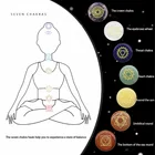 Crystals Wholesale Natural 7 Body Chakra Engraved Reiki Sets Healing Crystals Spirituality Energy Stones Set