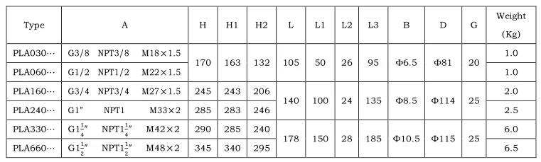 PLA DIMENSIONS.png