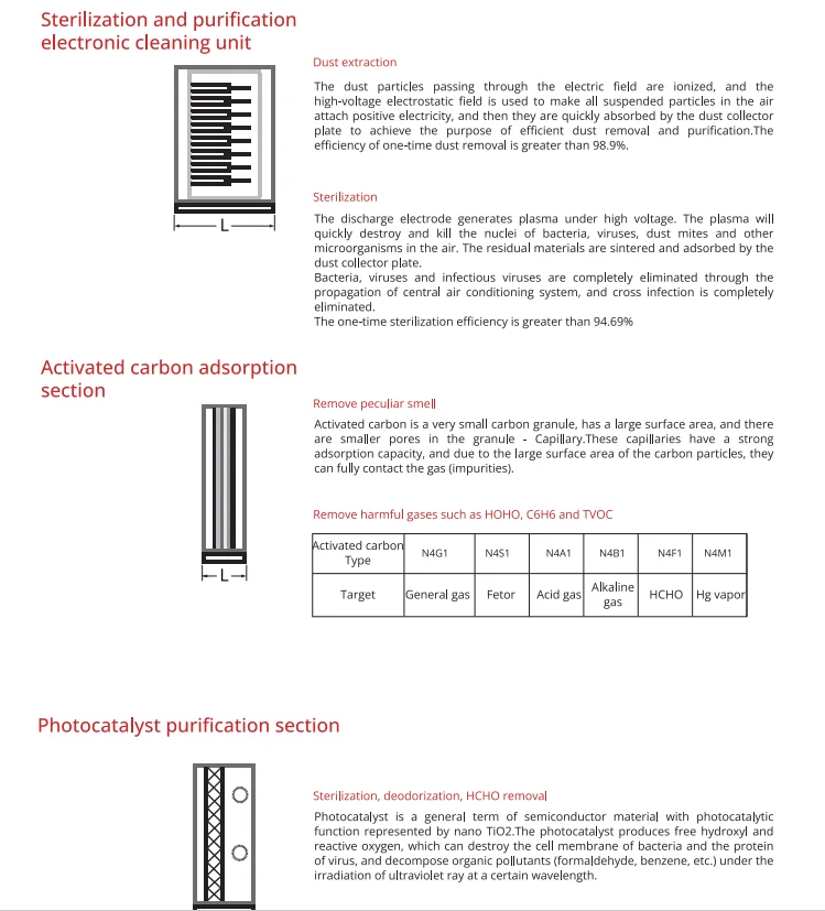 Air Handling Unit, AHU, Ceiling - detail 14