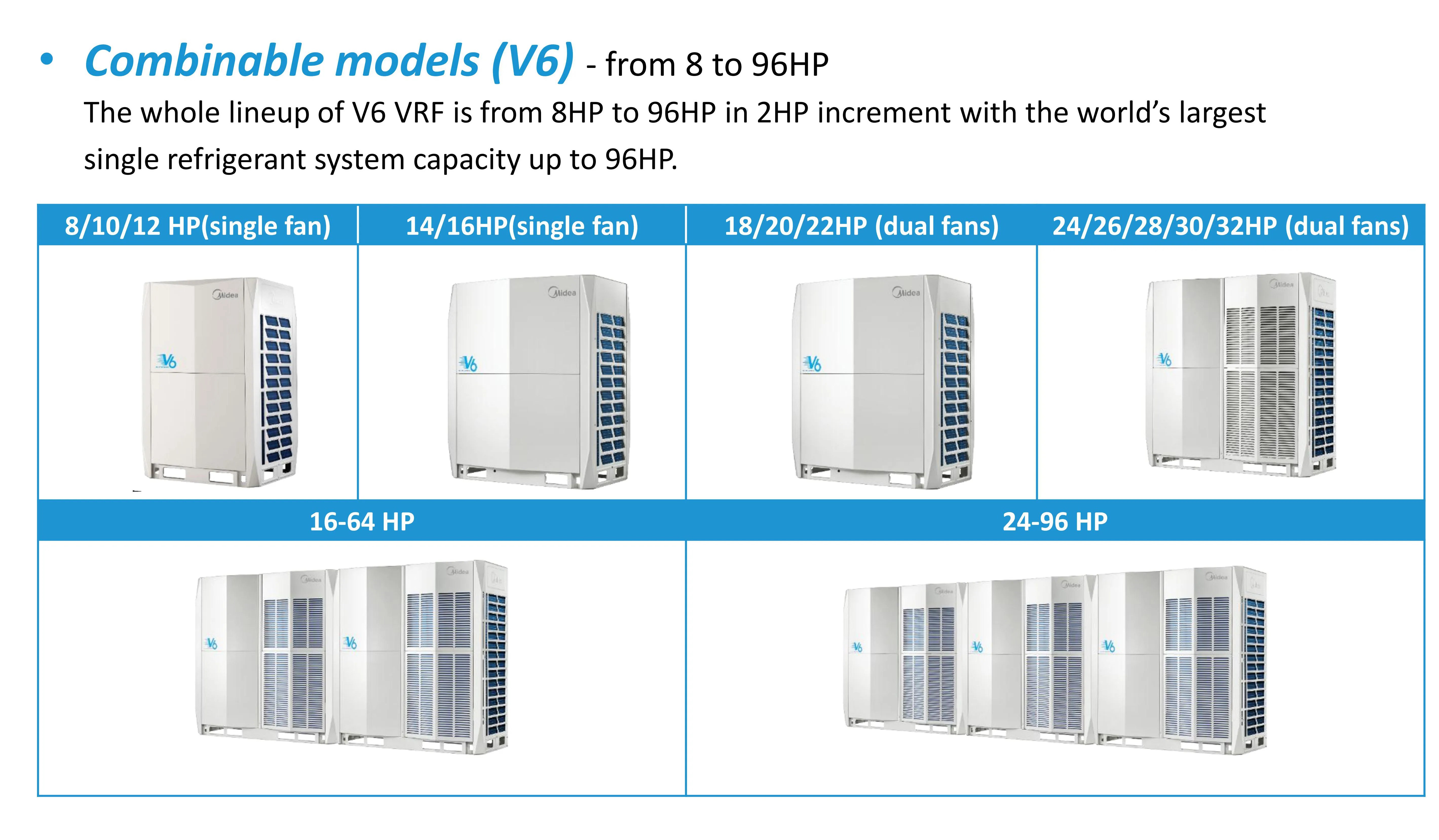 Split Air Conditioners, 7.1kw, 24.2kbtu, Ceiling, R410A - detail 16