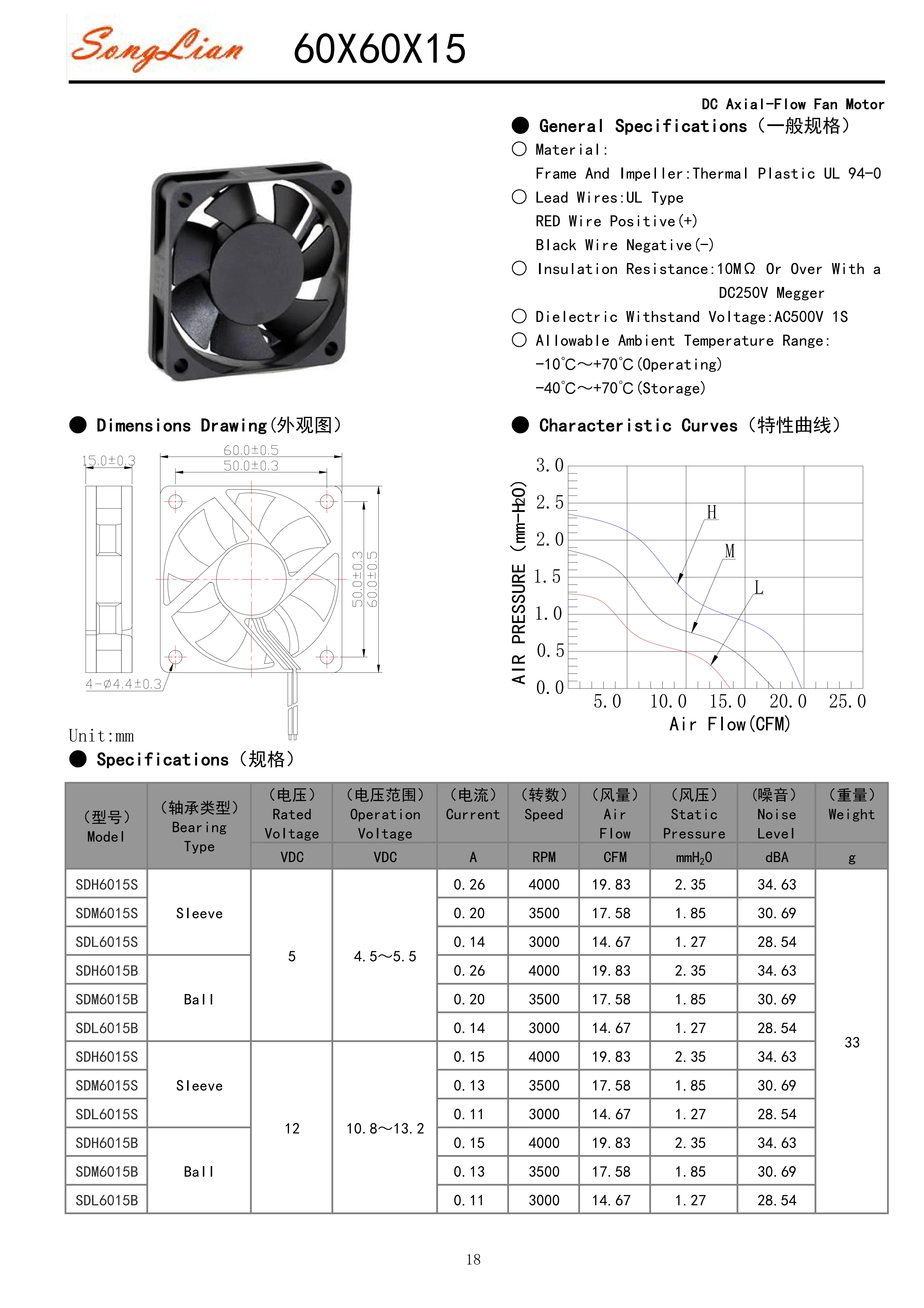 Small Fan, 6cm, 6015, Waterproof, IP55 - detail 8