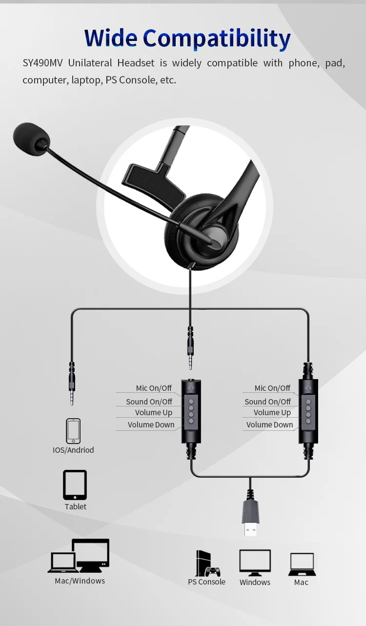 Hot Sell Mono Call Center Microphone Usb Headphone Pc Earphone Wired Headset Mic With Office Phone Business Rotatable Mic
